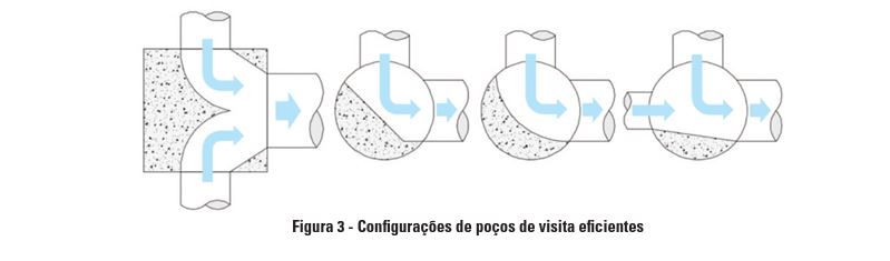 poco de visitas brava equipamentos 4