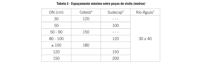 poco de visitas brava equipamentos 5