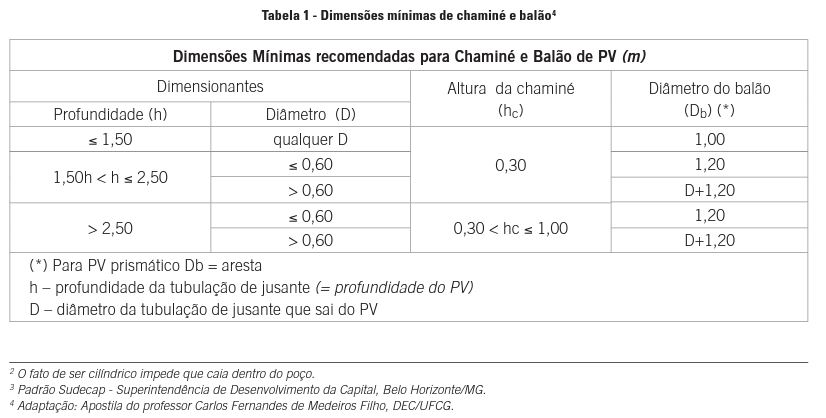 poco de visitas brava equipamentos3